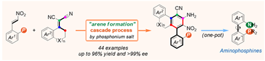 //www.chem-wang.com/usr/uploads/3/202205/Zhulixiang-TOC_1.png